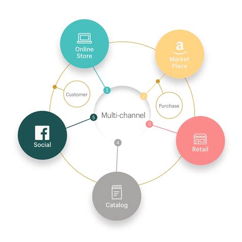 multi channel network companies.